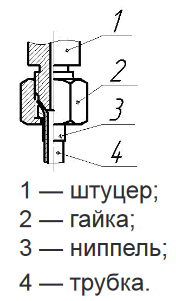ДЕМ-102 Подсоединение к прибору ДЕМ-102 Подсоединение к прибору