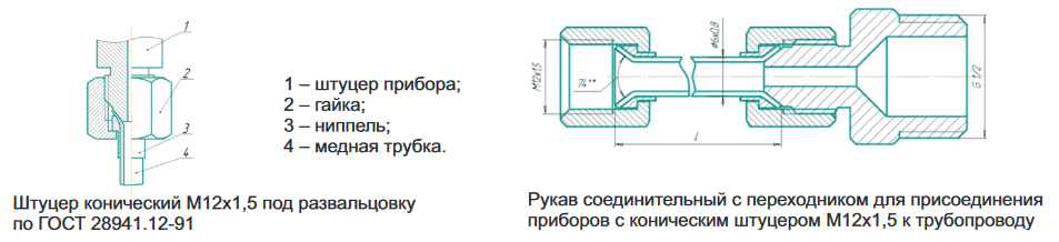 Подсоединение прибора к трубопроводу